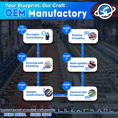 Menguasai Proses Pembuatan Profil Aluminium OEM 6 Langkah